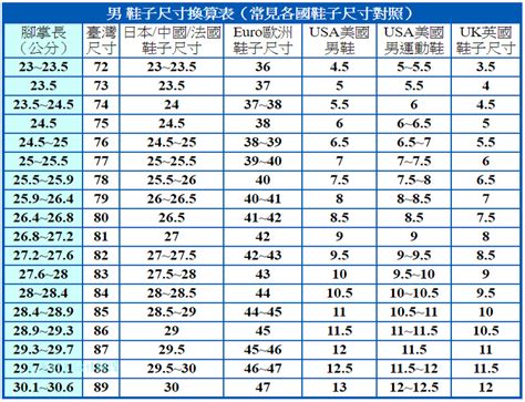 24半是幾號|男女各國「鞋子尺寸」對照表（換算表）！教你選擇台。